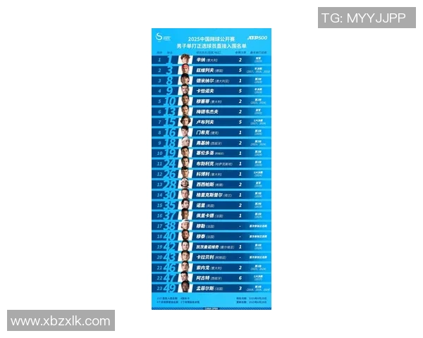 上海网球队在世界杯积分榜上以69分稳居第一名展现强大实力