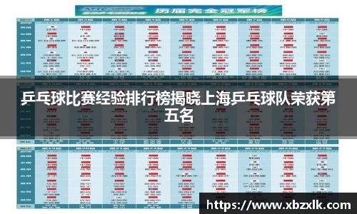 乒乓球比赛经验排行榜揭晓上海乒乓球队荣获第五名