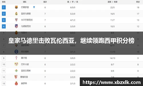 皇家马德里击败瓦伦西亚，继续领跑西甲积分榜