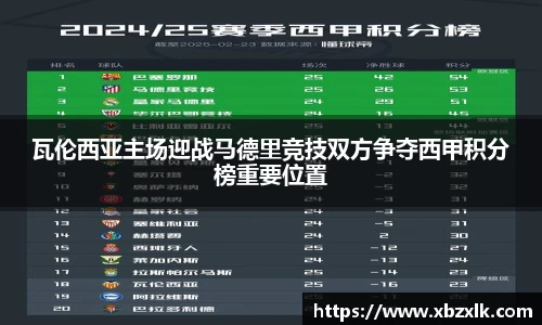瓦伦西亚主场迎战马德里竞技双方争夺西甲积分榜重要位置